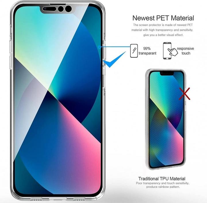 Actual product image Screenguard 360° Screen & Body Protector (Apple iPhone 15)