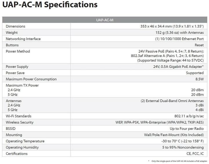 Actual product image Ubiquiti UniFi AP-AC-M MESH (867 Mbit/s)