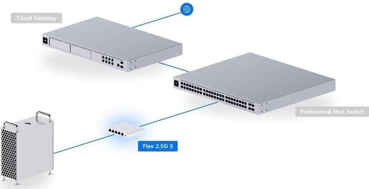 Actual product image Ubiquiti Flex Mini 2.5G (5 Ports)