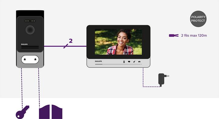 Immagine prodotto Philips 7 WelcomeEye Comfort DES