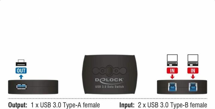 Image du produit Delock 87723 Commutateur de partage USB3.0 : 2 ports
