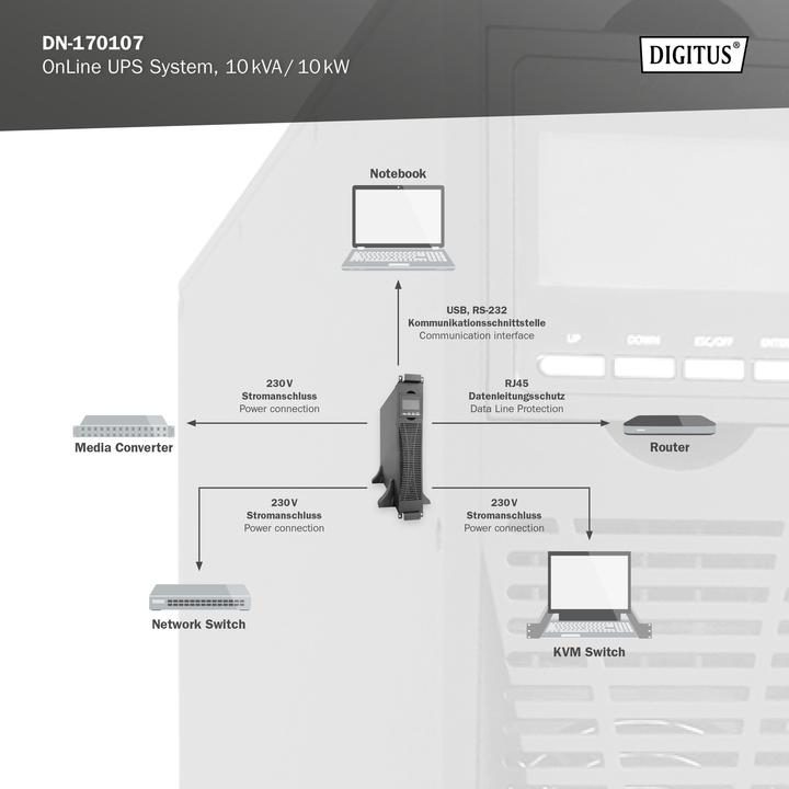 Produktbild Digitus Online-USV-Modul DN-170107, 10000 VA (10000 VA, 10000 W, Online-Doppelwandler USV)