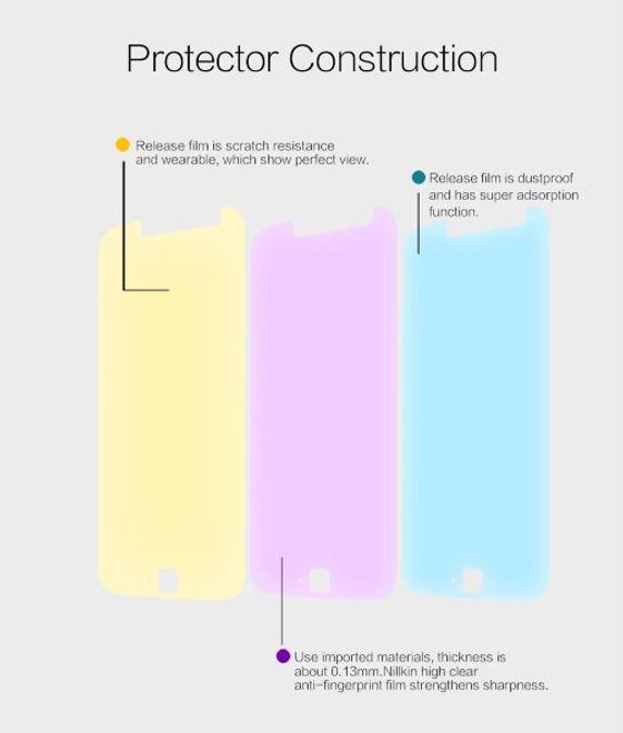 Image du produit Nillkin Super clair (1 pièce(s), Motorola Moto G4 Plus)