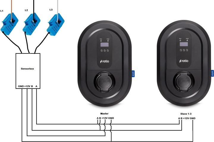 Actual product image Ratio Electric Solid (Type 2, 22 kW, 32 A, Hard wired)