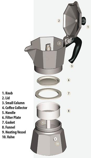 Image du produit Bialetti Moka6 (6 T.)