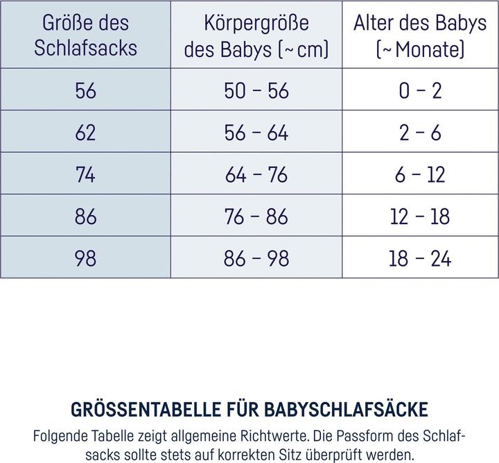 Produktbild Julius Zöllner Baby-Ganzjahresschlafsack Jersey Schnecke Gr. 56/62 (62 cm)