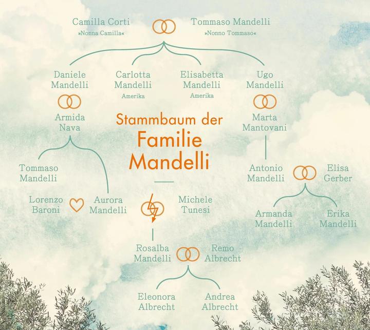 Image du produit Das Bauwerk der Sehnsucht (Allemand, Ladina Bordoli, 2021)