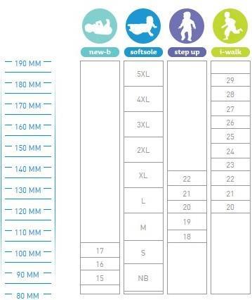 Immagine prodotto Bobux Sandalo per bambini Summit / (22)