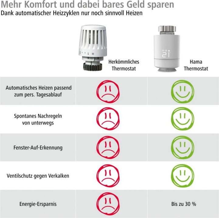 Produktbild Hama Smarte WLAN-Heizungssteuerung
