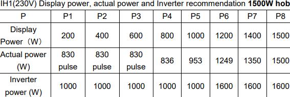 Immagine prodotto Sterling Power Piano cottura a induzione