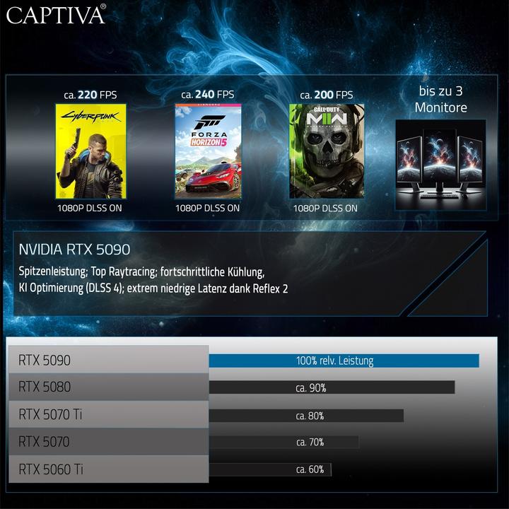 Produktbild Captiva Ultimate Gaming I92-157 (16", Intel Core Ultra 9 275HX, 32 GB, 4000 GB, DE)