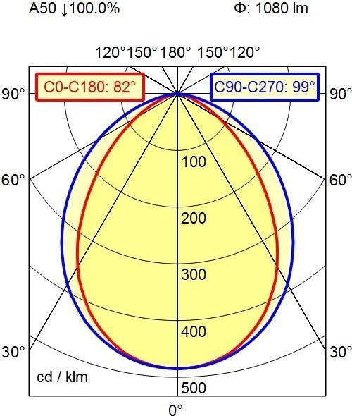 Actual product image Waldmann MLAL 27 S/DC/KLAR/90 Surface-mounted luminaire MACH LED PLUS.forty MLAL 2 MLAL27SDCKLAR90 (1080 lm)