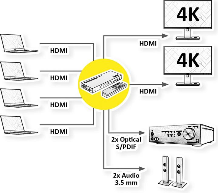 Produktbild Value HDMI 4x2 Matrix, 4K60Hz