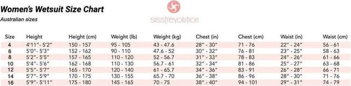 Actual product image Sisstrevolution Ladies Wetsuit - 7 Seas - - Chest Zip - with Hood (5/4 mm, 4)