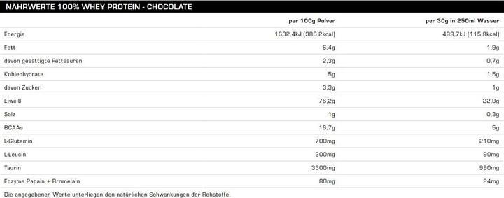 Valeurs nutritives et ingrédients All Stars 100% Whey Protein (2270 can) (Pêche, 1 pcs, 2300 g)