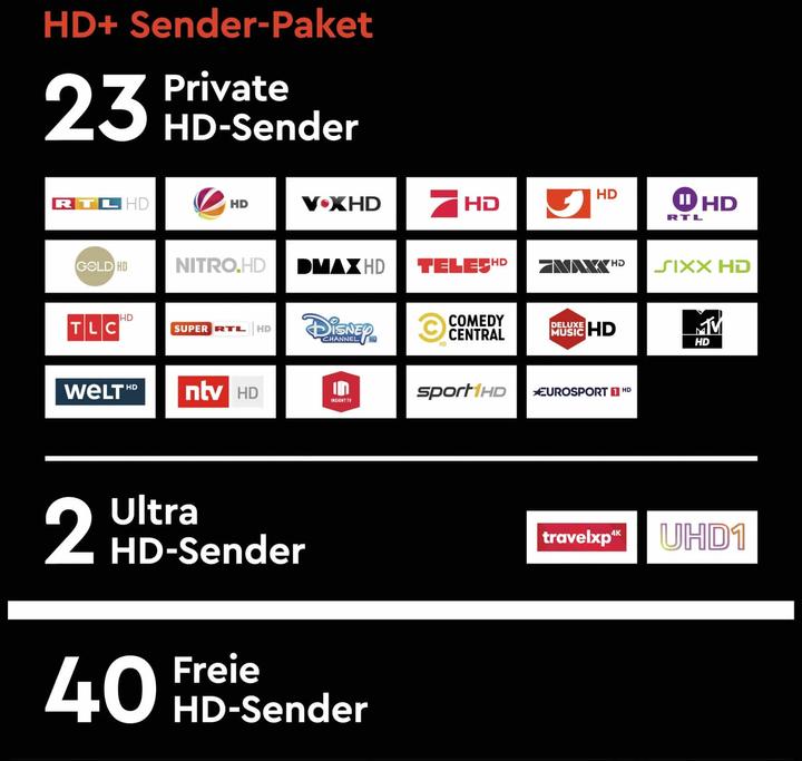 Actual product image HD+ Module 1.3 incl. HD card 6 months (Viaccess, CI module, Smart card)