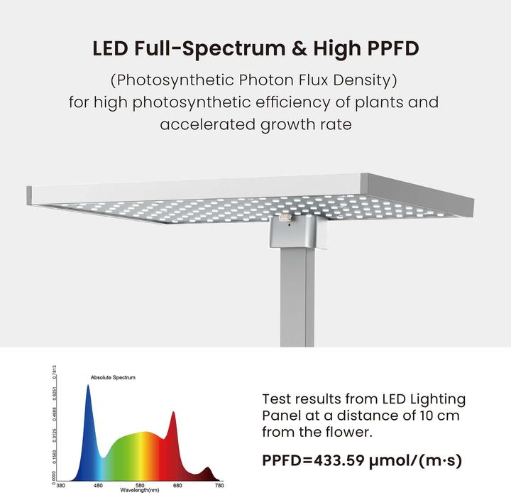 Image du produit Wiltec Système de jardinage d'intérieur blanc Jardin d'herbes aromatiques Mini jardin d'intérieur LED