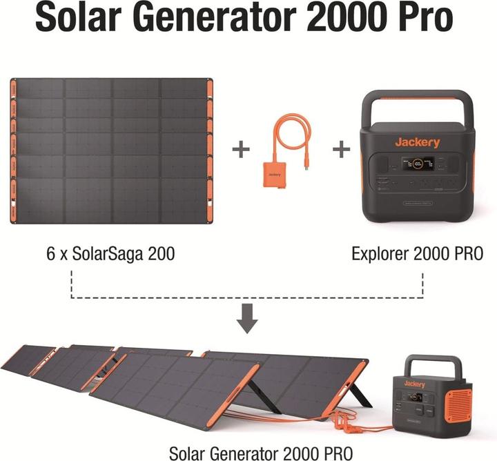 Produktbild Jackery DC8020