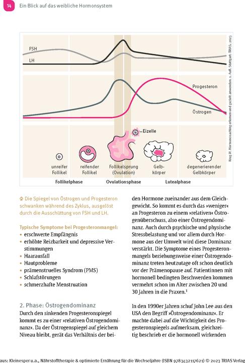Immagine prodotto Nährstofftherapie & optimierte Ernährung für die Wechseljahre (Tedesco, Katrin Kleinesper, Ursula Linzer, 2023)