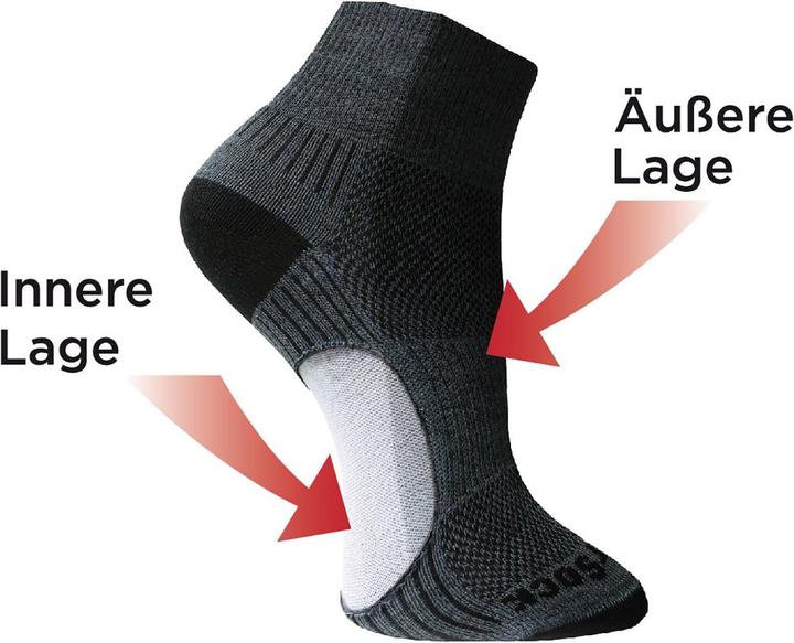 Actual product image Wrightsock Coolmesh II Merino Crew Sock (34 - 37)