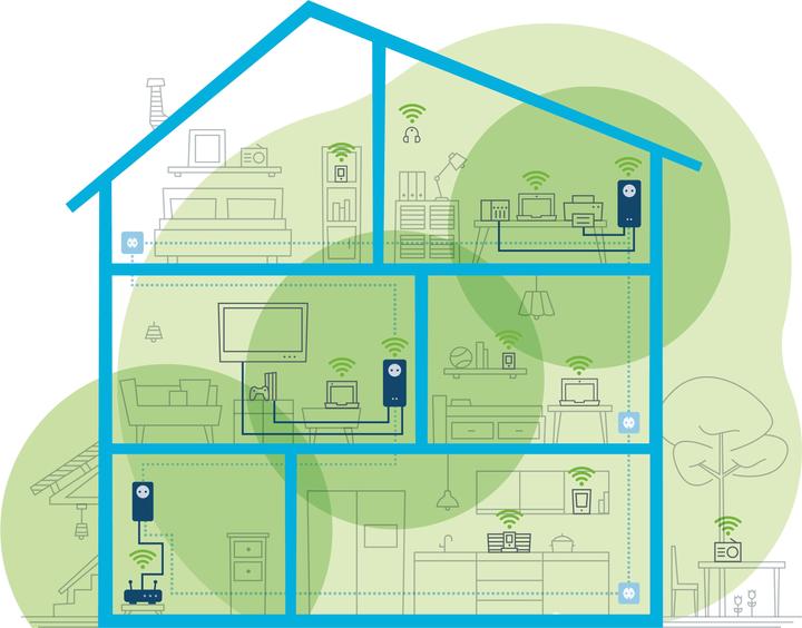 Produktbild Devolo Magic 2 WiFi Erweiterung 2-1-1 (2400 Mbit/s)