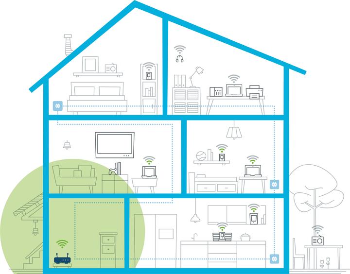 Produktbild Devolo Magic 2 WiFi Erweiterung 2-1-1 (2400 Mbit/s)