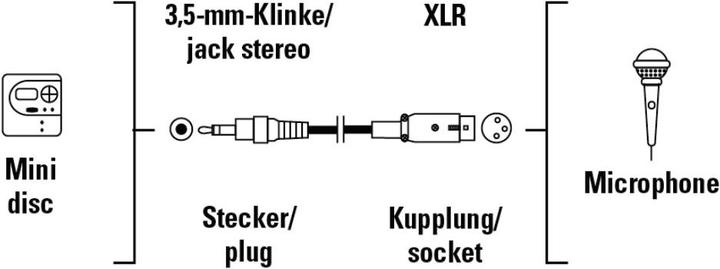 Produktbild Hama Audio-Adapter 3.5mm - XLR (Klinkenadapter)