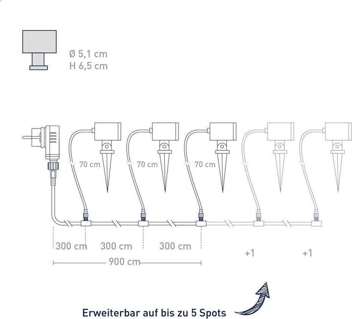 Produktbild Müller Licht Müller-Licht tint LED-Gartenspot Flores LED fest eingebaut 1.8 W Warmweiss, RGB (180 lm, IP44)
