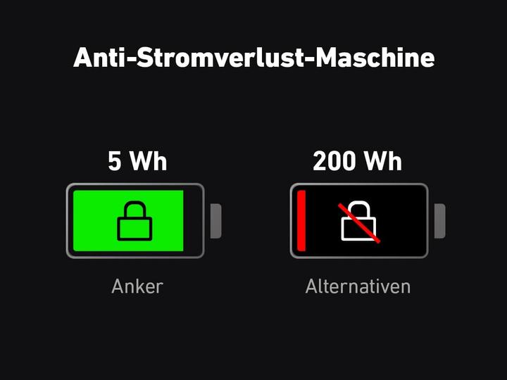 Actual product image Anker 767 PowerHouse (2048 Wh, 30.60 kg)
