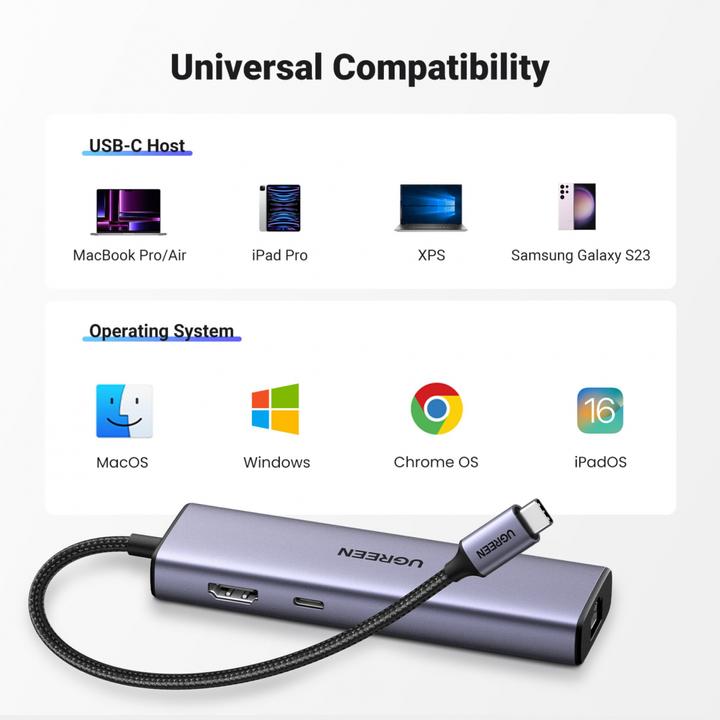 Actual product image Ugreen CM512 (USB-C, 6 Ports)