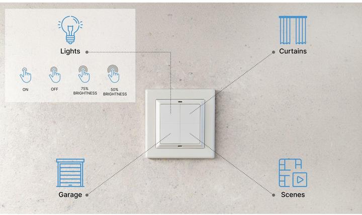 Actual product image Shelly BLU Wall Switch 4 - Stand-Alone