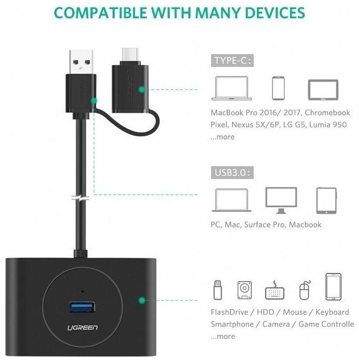 Actual product image Ugreen 40850 (USB-C, USB-A, 4 Ports)