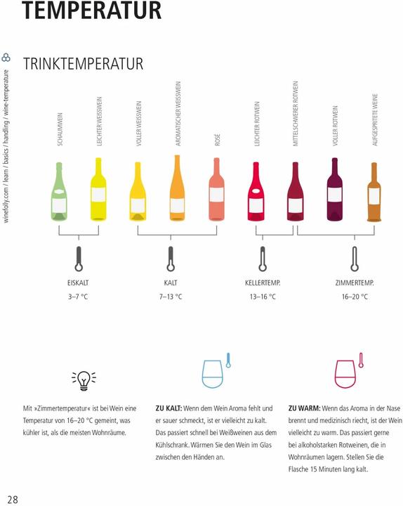 Image du produit Der ultimative Wein-Guide (Allemand, Justin Hammack, Madeline Puckette, 2016)