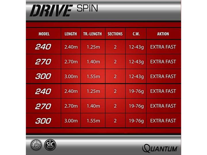 Produktbild Quantum Drive Spin (Fliegenrute, 270 cm)