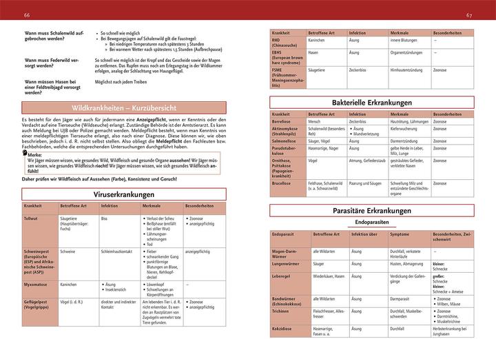 Valori nutrizionali e ingredienti Kosmos Jägerprüfung - das Repetitorium (Tedesco, Siegfried Seibt, 2024)