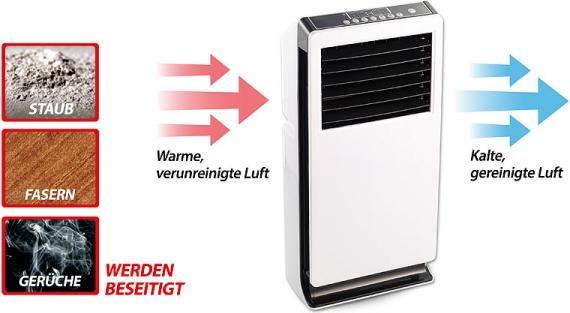 Immagine prodotto Sichler Raffreddatore d'aria evaporativo di design con ionizzatore