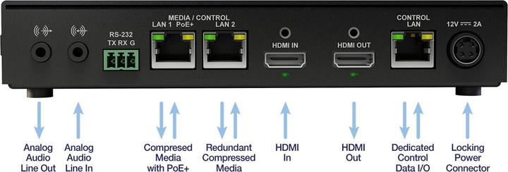 Actual product image Matrox ConvertIP DRH