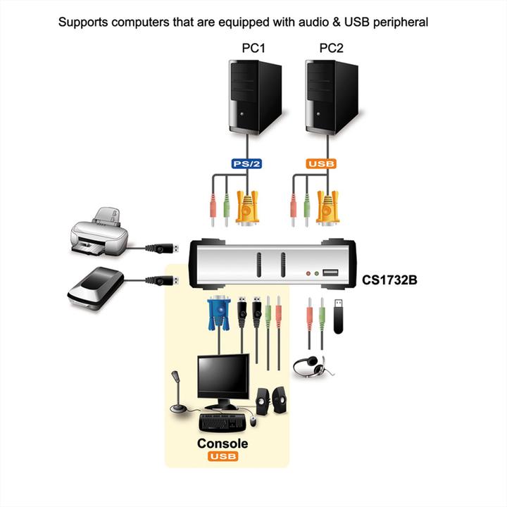 Actual product image Aten CS1732B, 2-Port KVM Switch with USB Hub