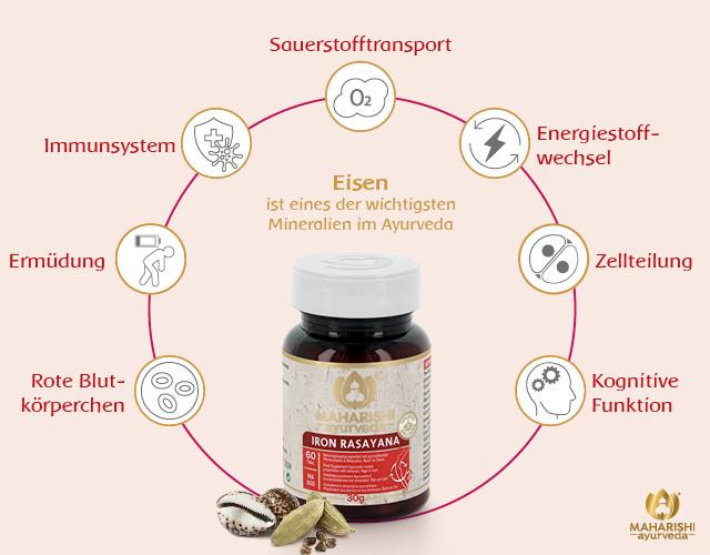 Produktbild Maharishi Ayurveda Eisen Rasayana (60 Stück, Tabletten, 30 g)