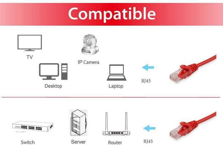 Actual product image equip Network cable (U/UTP, CAT6, 0.50 m)