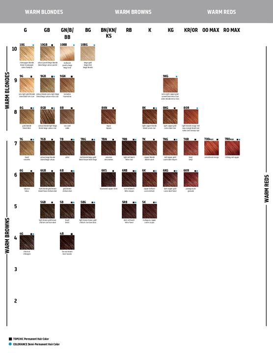 Produktbild Goldwell Colorance (7g)