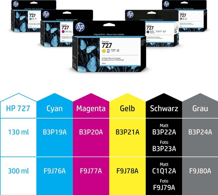 Immagine prodotto HP 727 (MBK)