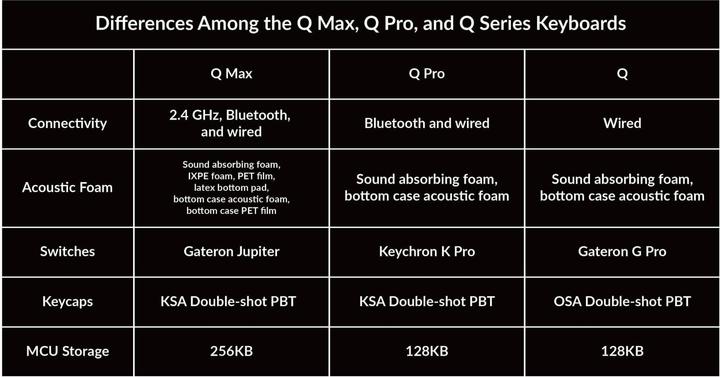 Immagine prodotto Keychron Q0 Max (Tastierino numerico, Cablato)