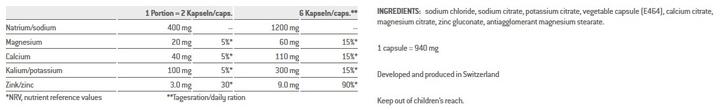 Nutritional values and ingredients Sponser Salt (1 Piece, Powder, 120 g)