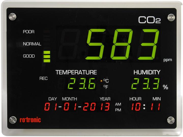 CO2 display for monitoring the indoor air quality