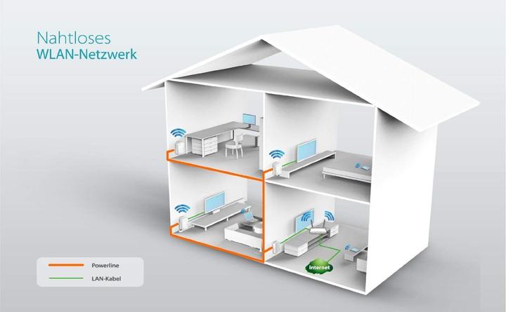 Produktbild TP-Link Tl-Wpa4220 Kit (600 Mbit/s)