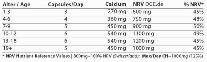 Nährwerte und Zutaten Energybalance Calcium Citrat (180 Stück, Kapseln, 101 g)