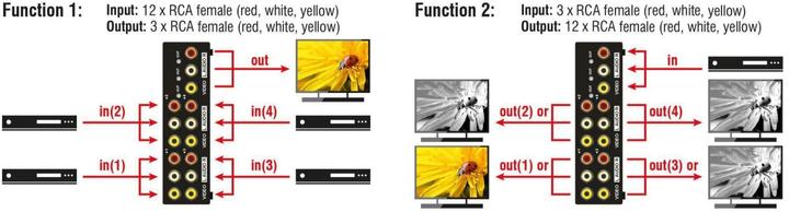 Produktbild Delock Umschalter Audio / Video