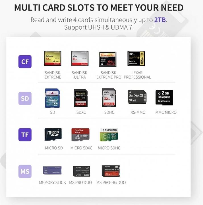 Produktbild Ugreen 4-in-1 Cardreader (USB 3.0)