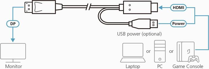 Actual product image Aten HDMI/USB A – DisplayPort (1.80 m, HDMI, DisplayPort, USB)